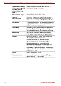 Страница 156