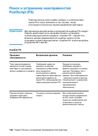 Страница 142