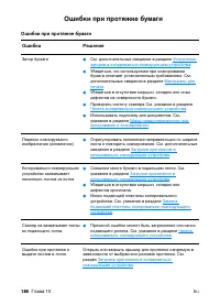 Страница 188
