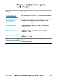 Страница 206