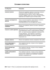 Страница 210