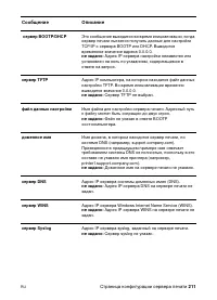 Страница 213