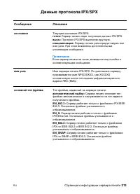 Страница 215