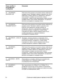 Страница 219