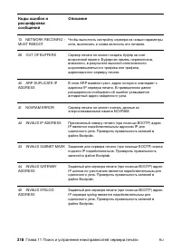 Страница 220