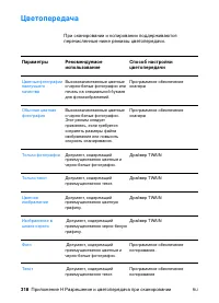 Страница 320