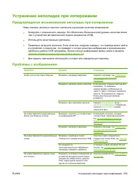Страница 267