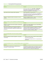Страница 276