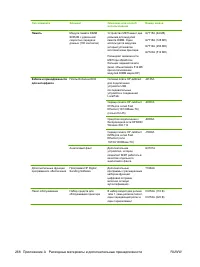 Страница 282