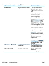 Страница 246