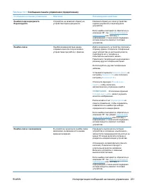 Страница 247