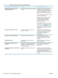 Страница 248