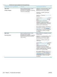 Страница 250