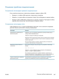 Страница 261