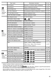 Страница 50