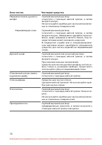 Страница 73