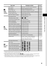Страница 51