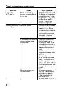 Страница 168