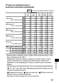 Страница 195