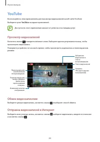 Страница 84