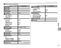 Страница 105