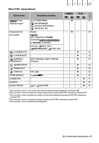 Страница 61