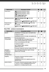 Страница 89