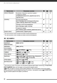 Страница 90