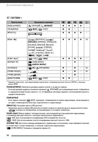 Страница 94