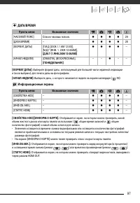 Страница 97