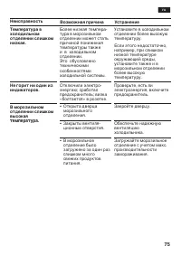 Страница 75