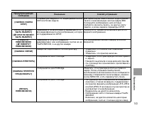 Страница 143