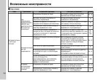 Страница 144