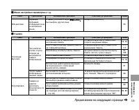 Страница 145
