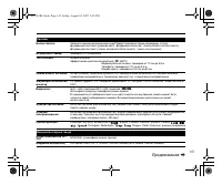 Страница 141