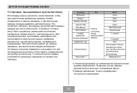 Страница 141