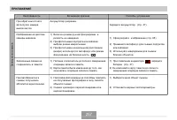 Страница 257
