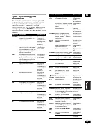 Страница 105