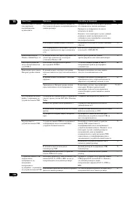 Страница 118