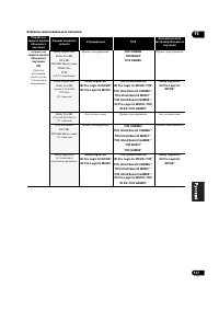 Страница 127