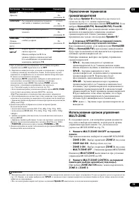 Страница 75