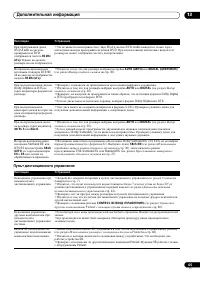 Страница 65