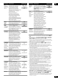 Страница 55