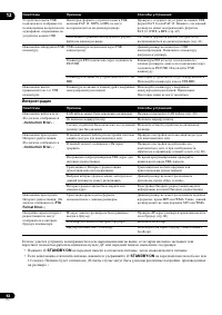 Страница 92