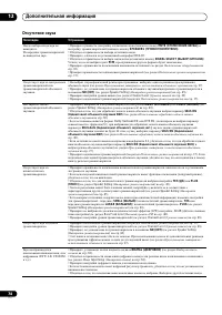 Страница 78