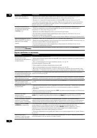 Страница 94