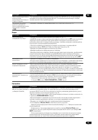 Страница 95