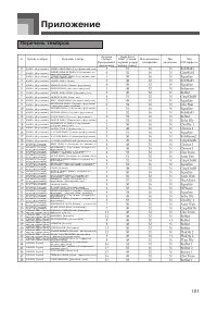 Страница 102