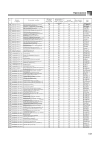 Страница 104