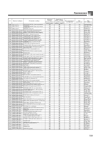 Страница 106